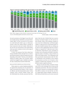 德勤咨询 汽车技术前沿调查与未来趋势
