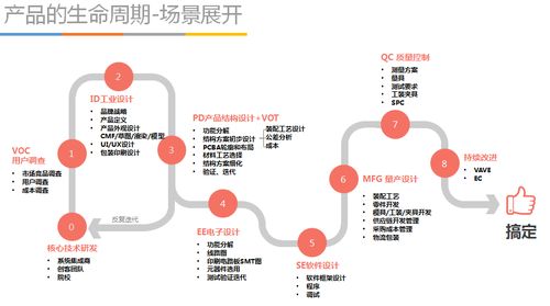 DFX咨询项目实施方案 冰衡咨询的制胜之道