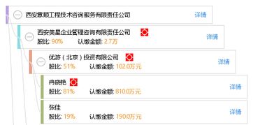 西安意顺工程技术咨询服务有限责任公司 专业高效的技术咨询解决方案